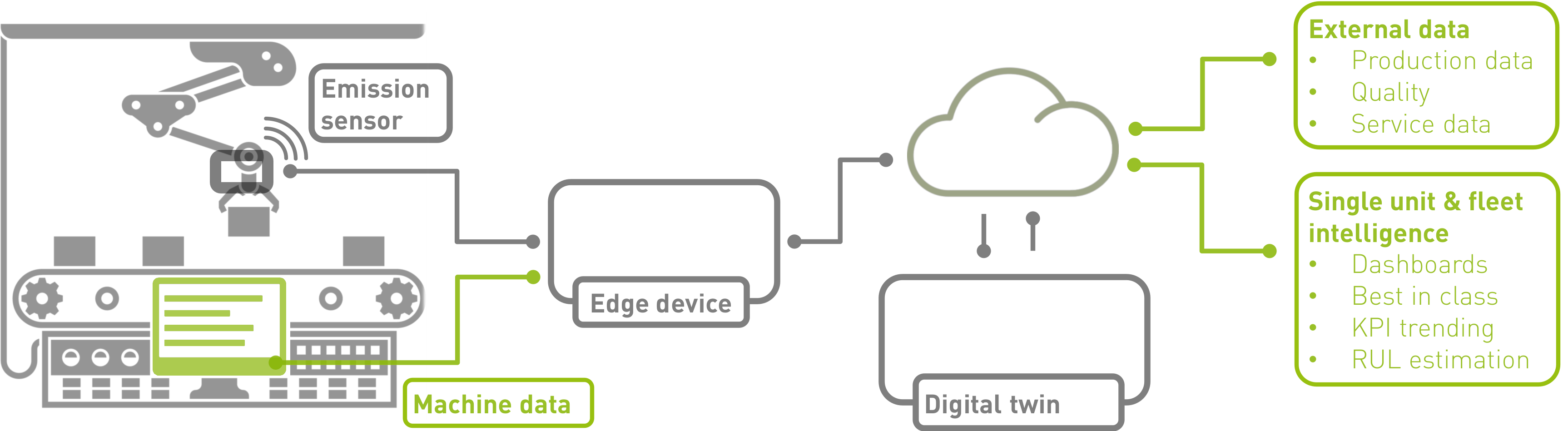 data_flow