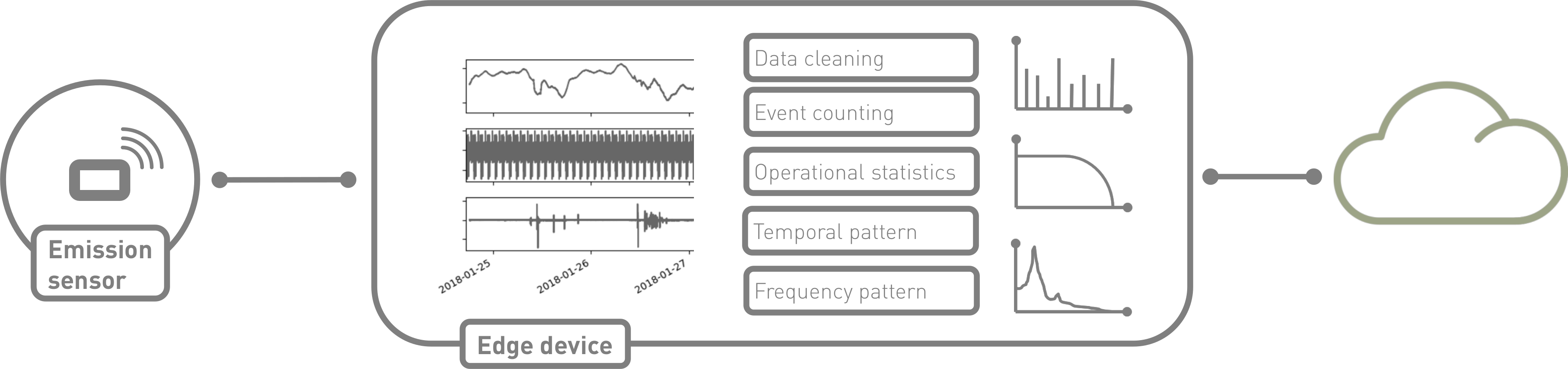 data_flow2V1