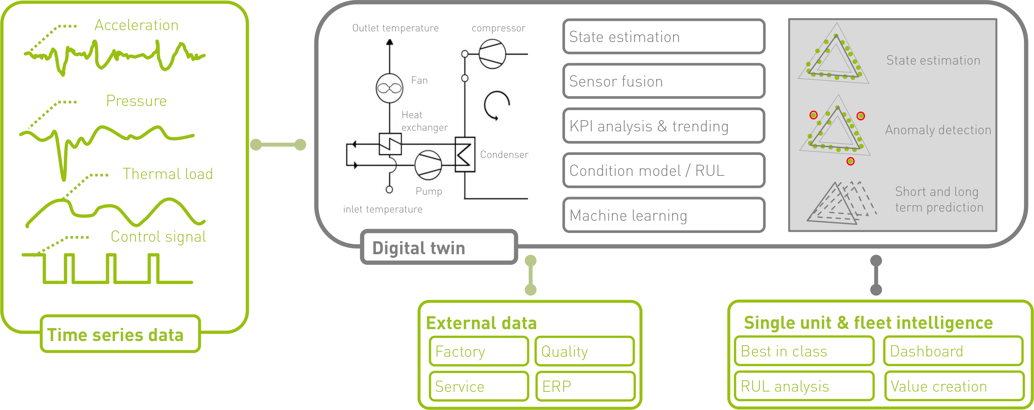 data_flow3